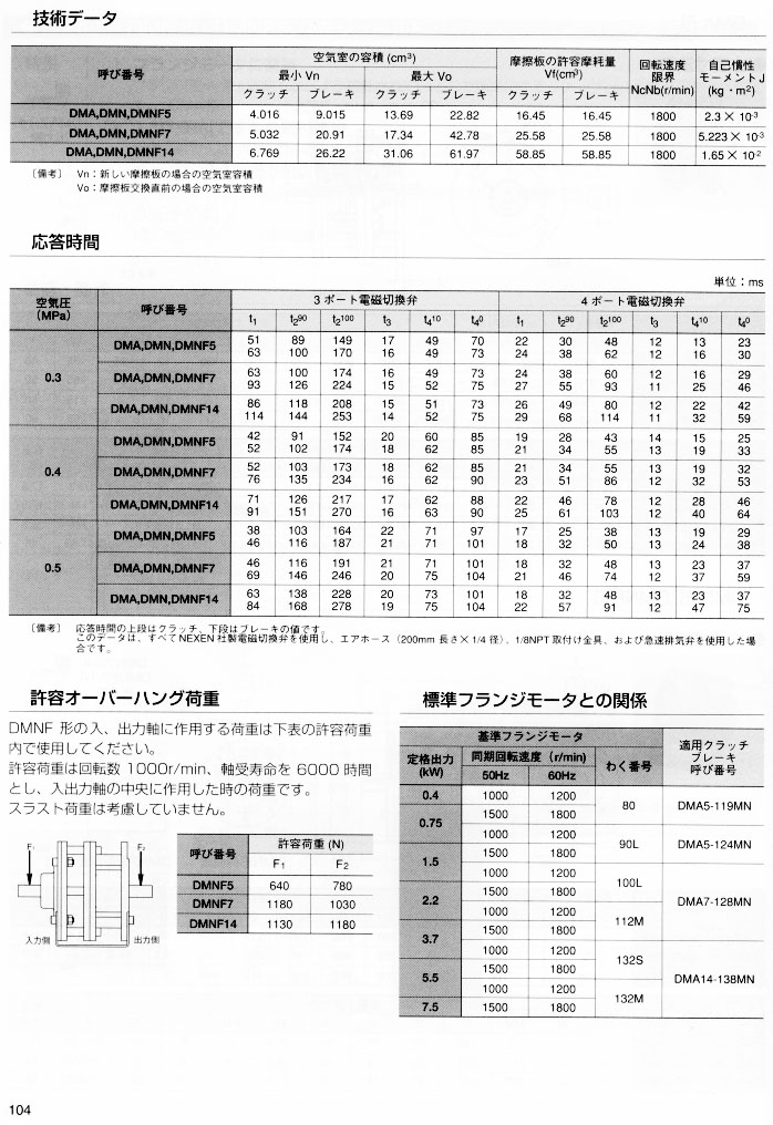 ����x�����Ƅ���